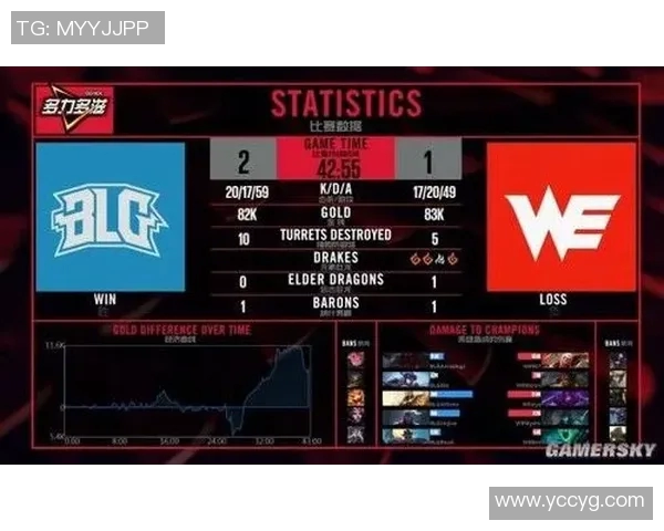 探讨BLG战队在英雄联盟中的转换体系与战术运用分析