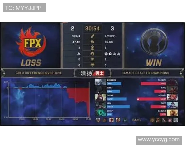 DOTA2战术新纪元TOP10分析FPX战队如何引领潮流